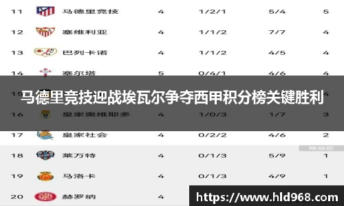马德里竞技迎战埃瓦尔争夺西甲积分榜关键胜利